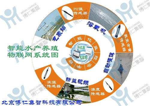 水产养殖物联网监控平台图片/高清大图 - 谷瀑环保